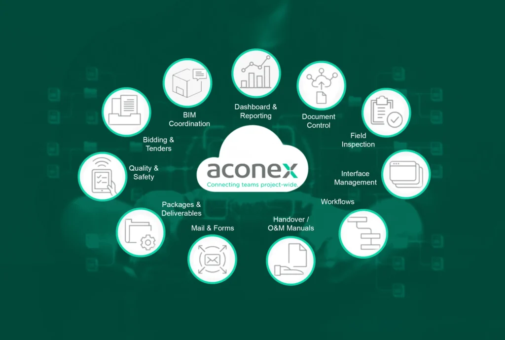 Aconex’s impact