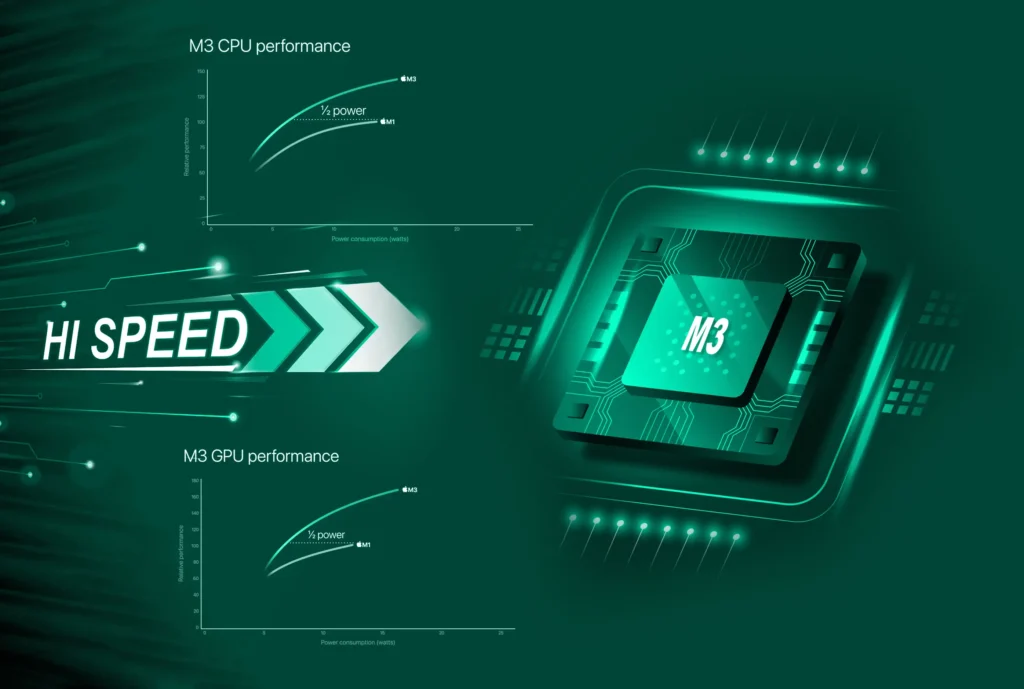 Understanding M3 chip