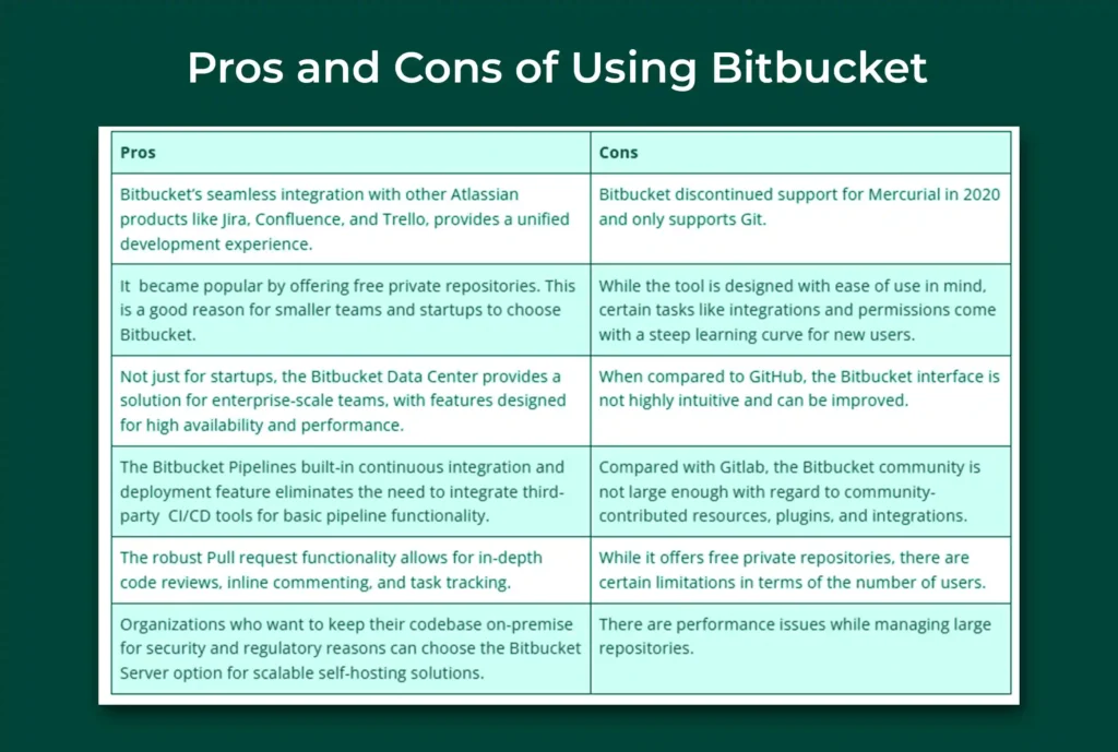 Bitbucket and GitHub