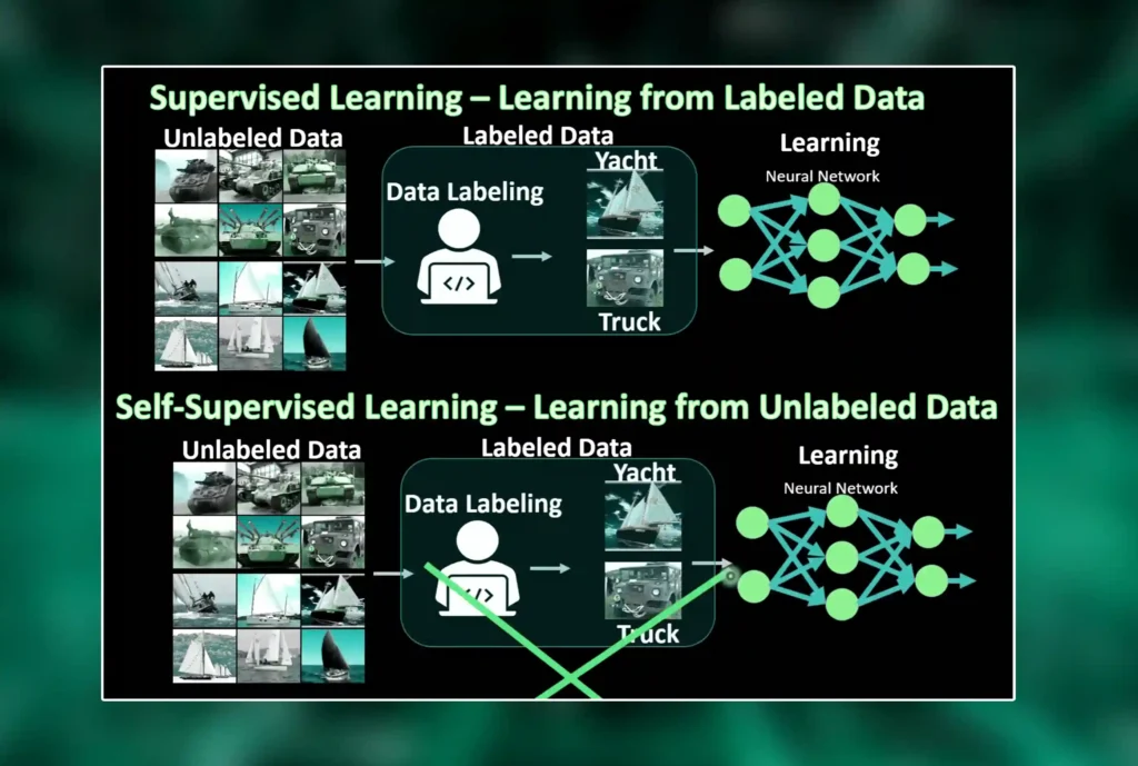 Self-Supervised Learning