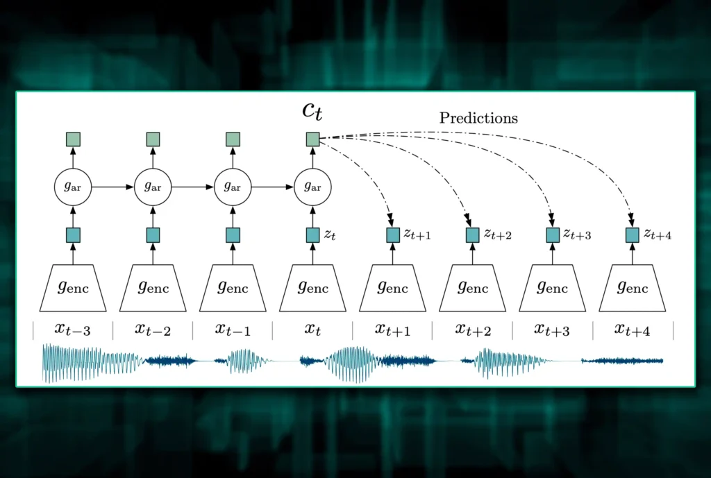 Self-Supervised Learning