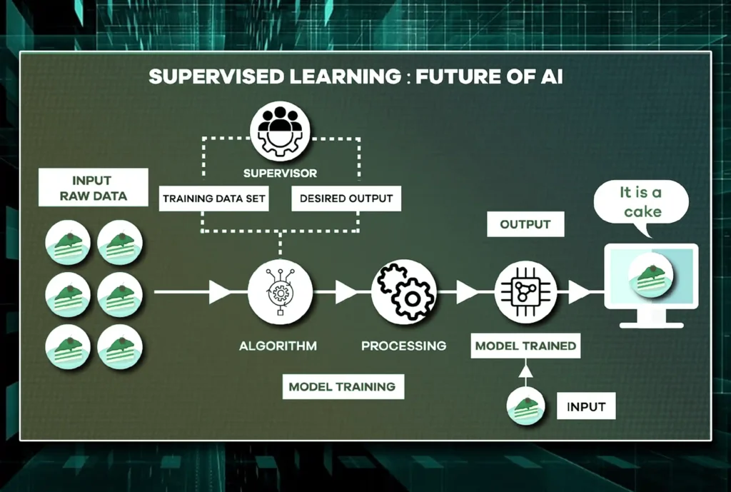 Self-Supervised Learning