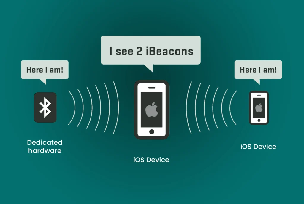 Introduction to iBeacon technology