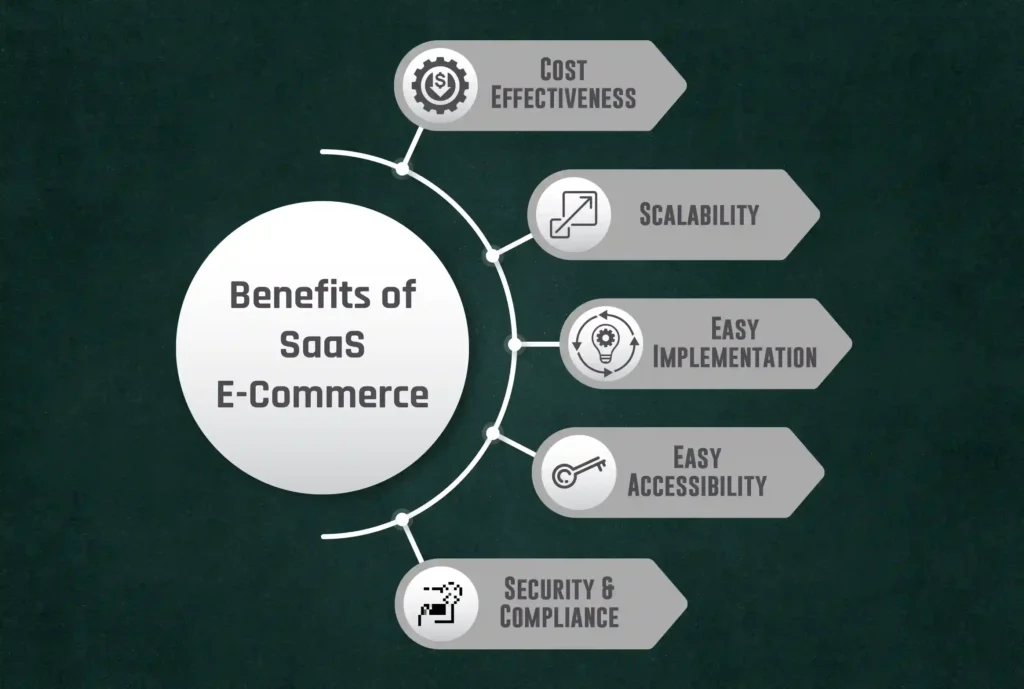 Benefits of SaaS ECommerce