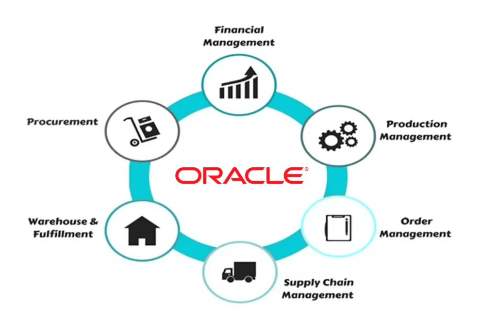 Key Features and Benefits of Oracle Commerce