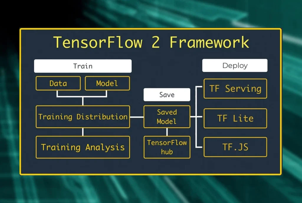 Model Construction of PyTorch