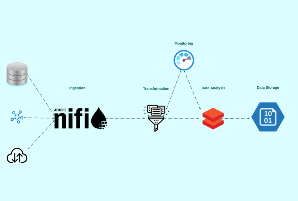 What is Apache NiFi